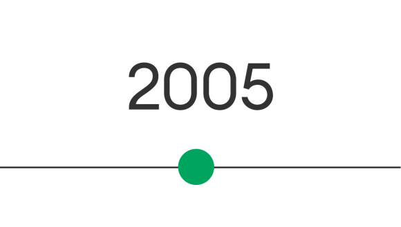 Network moment in 2005.