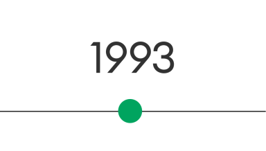 Network moment in 1993.