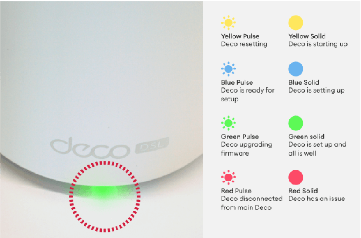 Green solid light highlighted on a deco X53 DSL modem