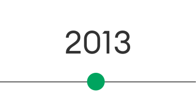 Network moment in 2013.