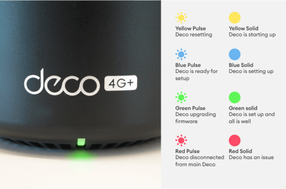 Green solid light highlighted on a deco X58-4G modem.