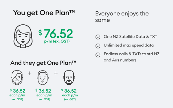One Plan at $76.52 excluding GST, with 3 companions priced lower at $36.52 each.