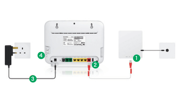Connection points for a Fibre router.
