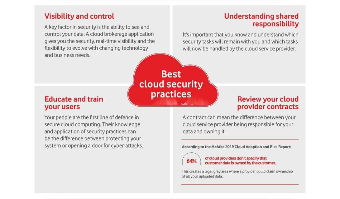 Does every cloud have a secure lining? graphics