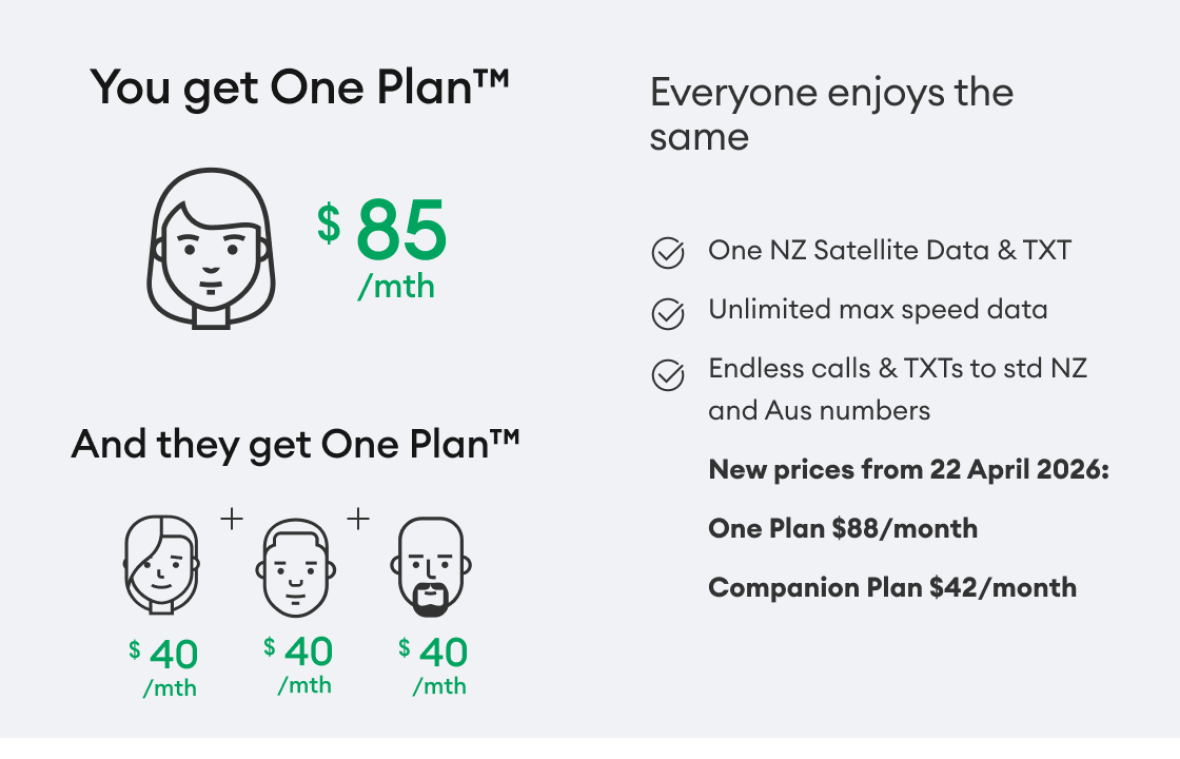 One Plan™ new prices from 22 April 2026 One Plan™ $88 per month Companion plan $42 per month