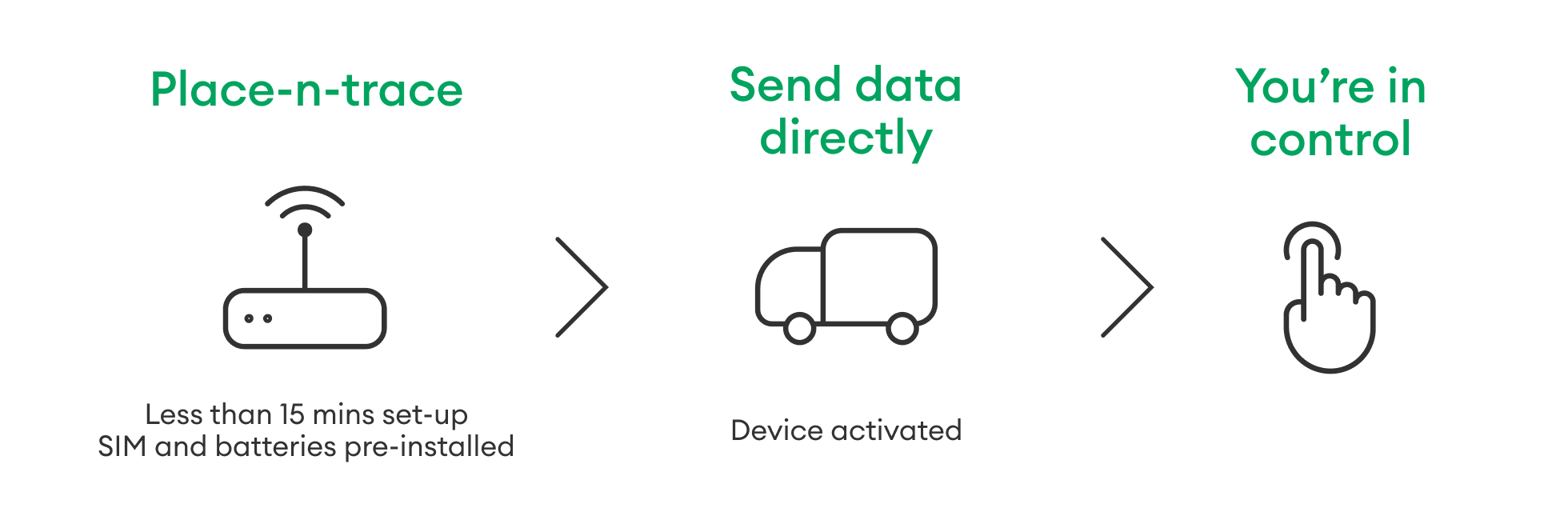 Asset Management - Process desktop image