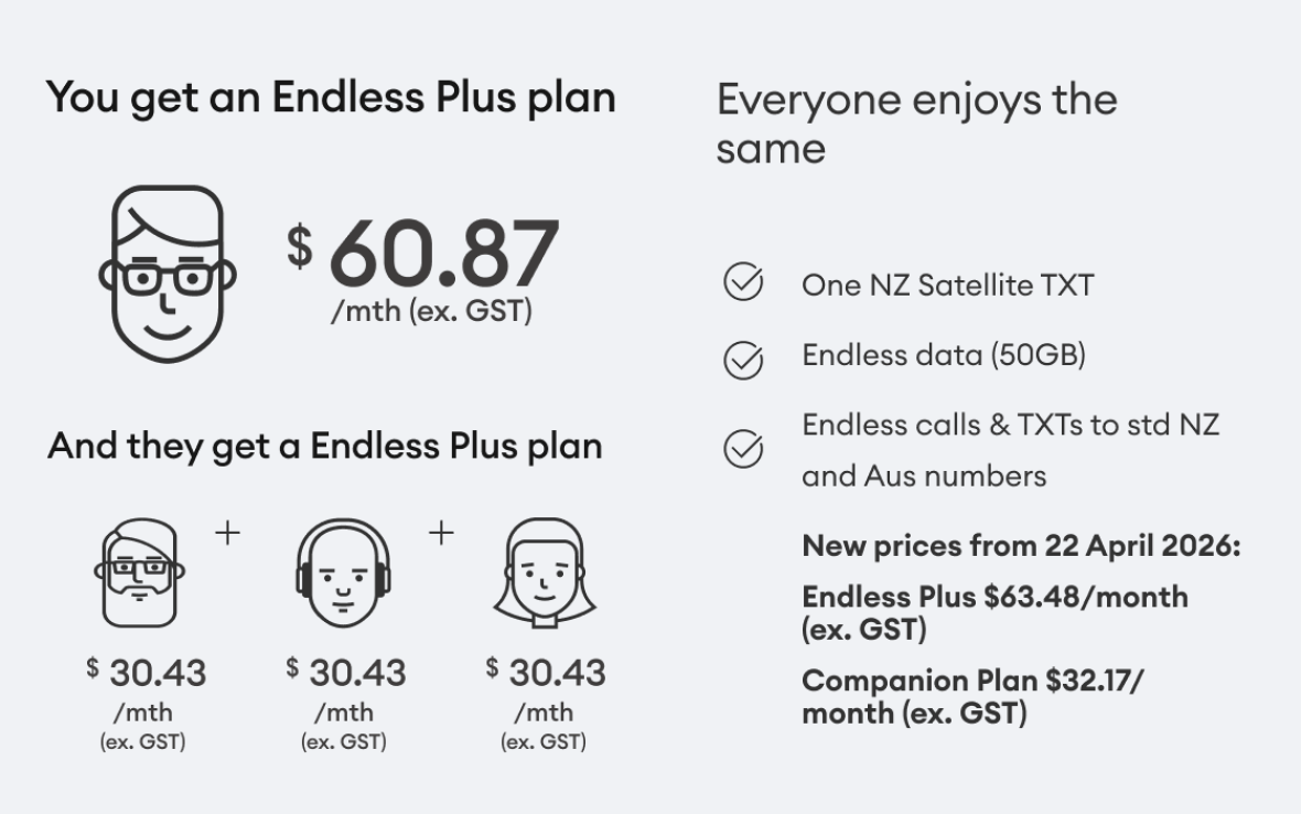 _Dispatch/OCS02901-PriceRise-24th Feb-Group Plans-Buisness Endless Plus Plan.png