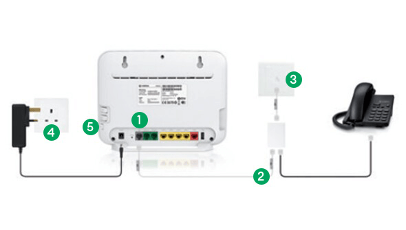 Connection points for Socket A type DSL.