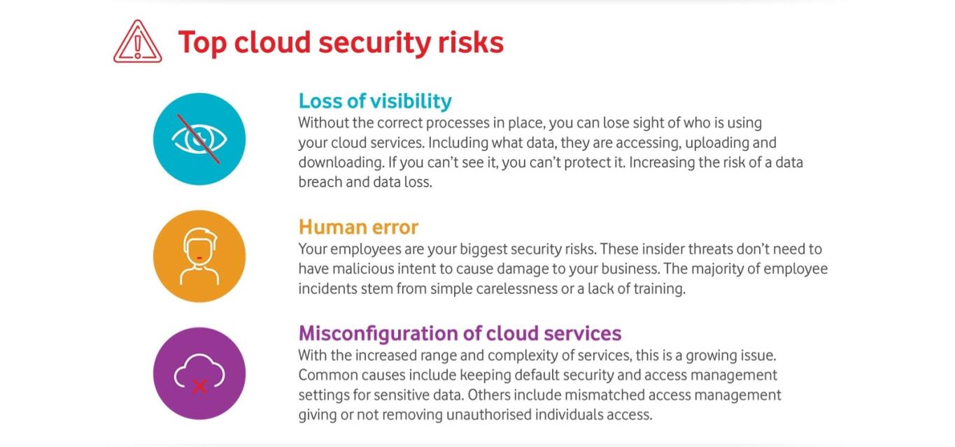 Does every cloud have a secure lining? graphics