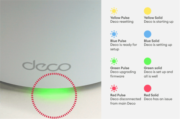 Green solid light highlighted on a Deco X50-DSL modem.