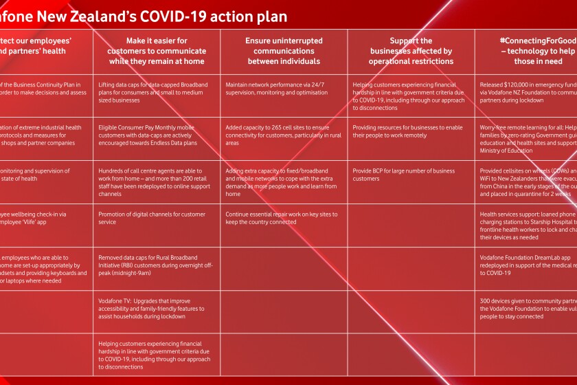 Vodafone NZ COVID-19 action plan