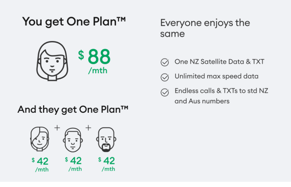 One Plan™ $88 per month Companion plan $42 per month