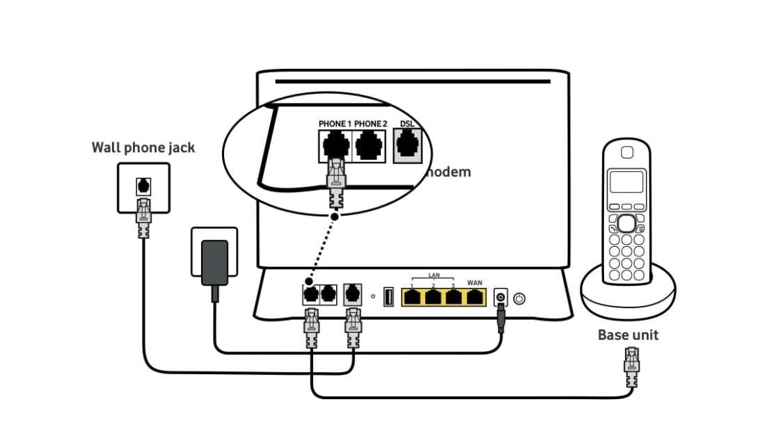 DSL Integration phoneline