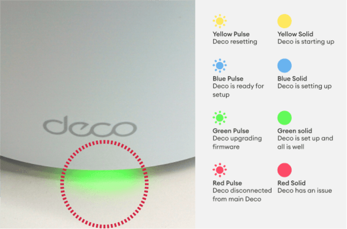 Green solid light highlighted on a Deco X50-DSL modem.