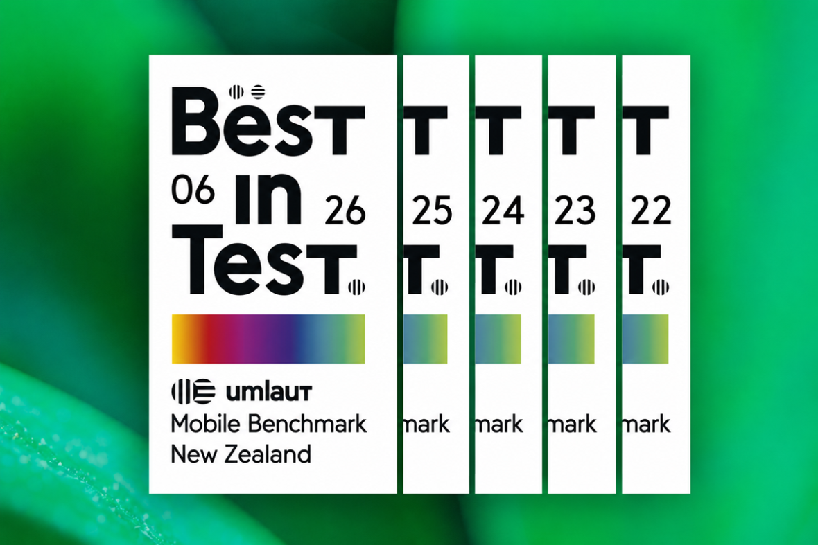 One NZ awarded best mobile network five years running by umlaut, in May 2026.