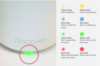 Green solid light highlighted on a deco X53 DSL modem