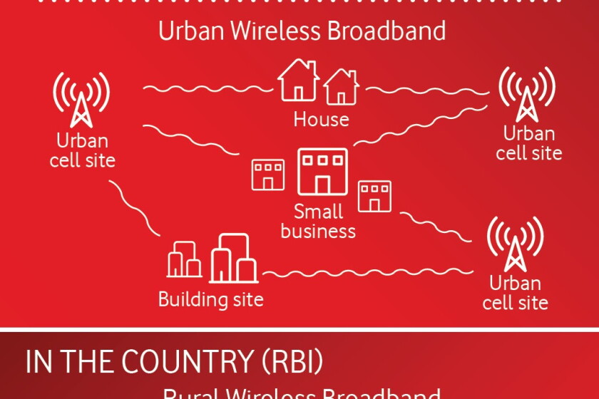 Diagram of networks for fixed broadband and wireless broadband.