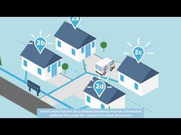The consent process – if you live in a right of way (shared driveway)