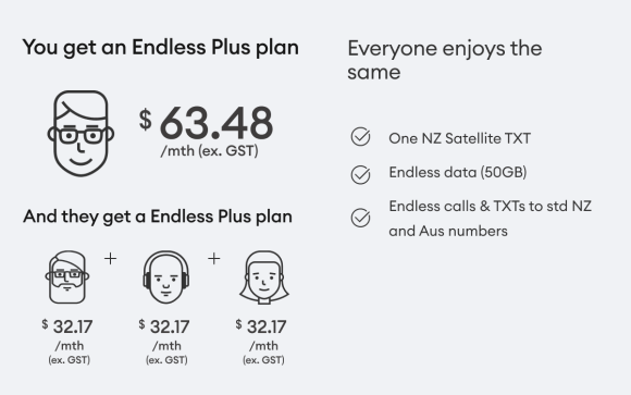 Endless Plus plan at $63.48 excluding GST with 3 companions priced lower at $32.17 each.